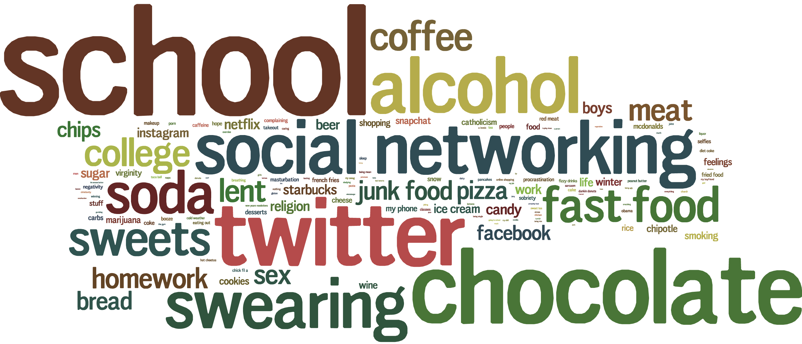 The Top 100 Things That People On Twitter Are Giving Up For Lent In 2015. - Lent, Transparent background PNG HD thumbnail