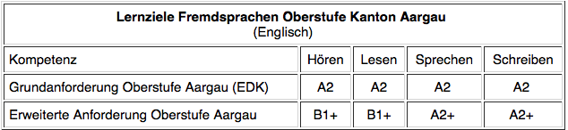 Lernziele Für Fremdsprachen An Schweizer Schulen - Lernziele, Transparent background PNG HD thumbnail