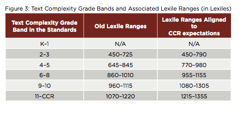 Lexile Chart.png - Lexile, Transparent background PNG HD thumbnail