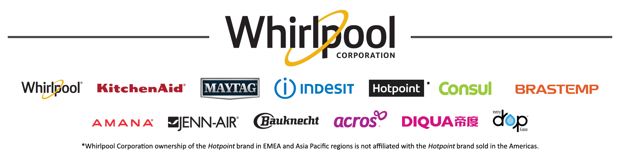 Whirlpool Corporation Brand Logos - Acros, Transparent background PNG HD thumbnail
