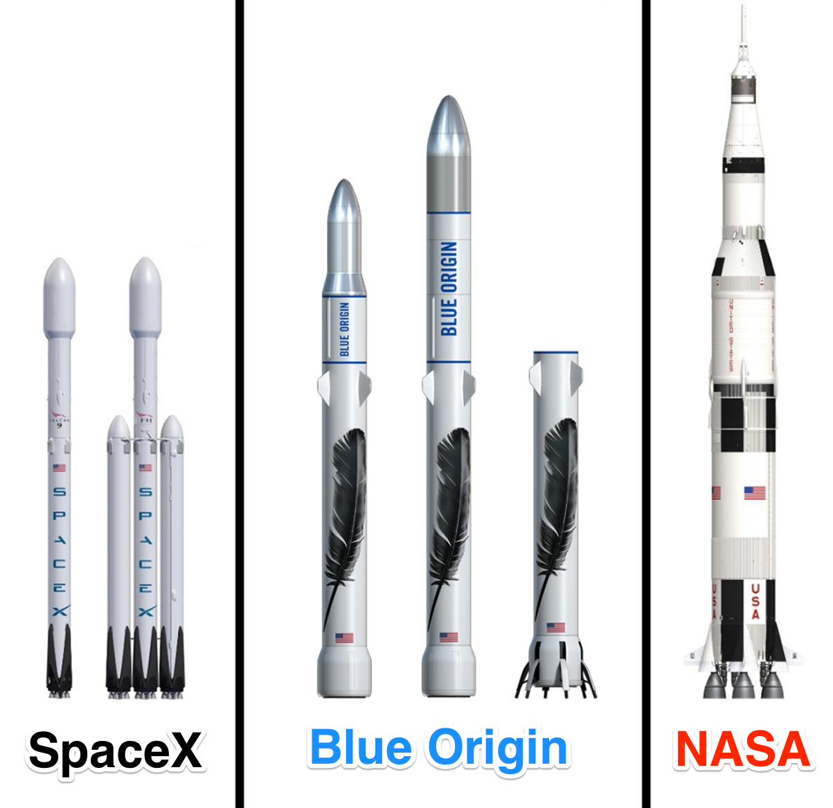Blue Origin Spacex Nasa Rockets Compared - Blue Origin, Transparent background PNG HD thumbnail