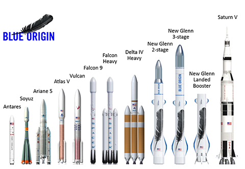 The Be 4 Engine Is In Testing - Blue Origin, Transparent background PNG HD thumbnail