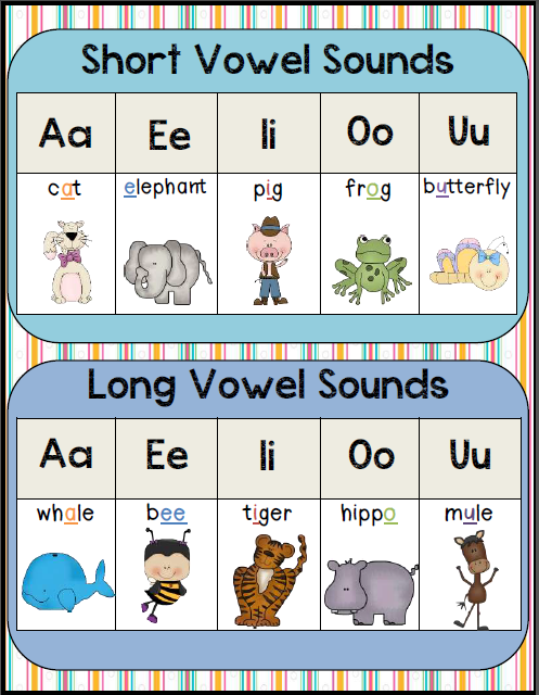 Free Long And Short Vowel Poster - Long Vowel, Transparent background PNG HD thumbnail