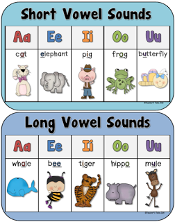 Long And Short Vowel Games And Centers  Free Poster! Teacheru0027S Take Out - Long Vowel, Transparent background PNG HD thumbnail