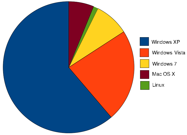File:os Market Share   Janurary 2010.png - Market Size, Transparent background PNG HD thumbnail