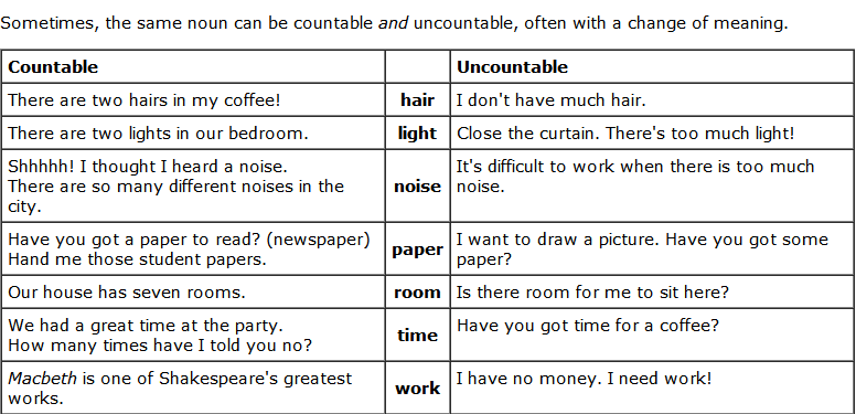 Grammar Worksheet Count and N