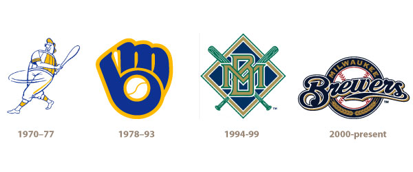 Milwaukee Brewers Logo. Forma