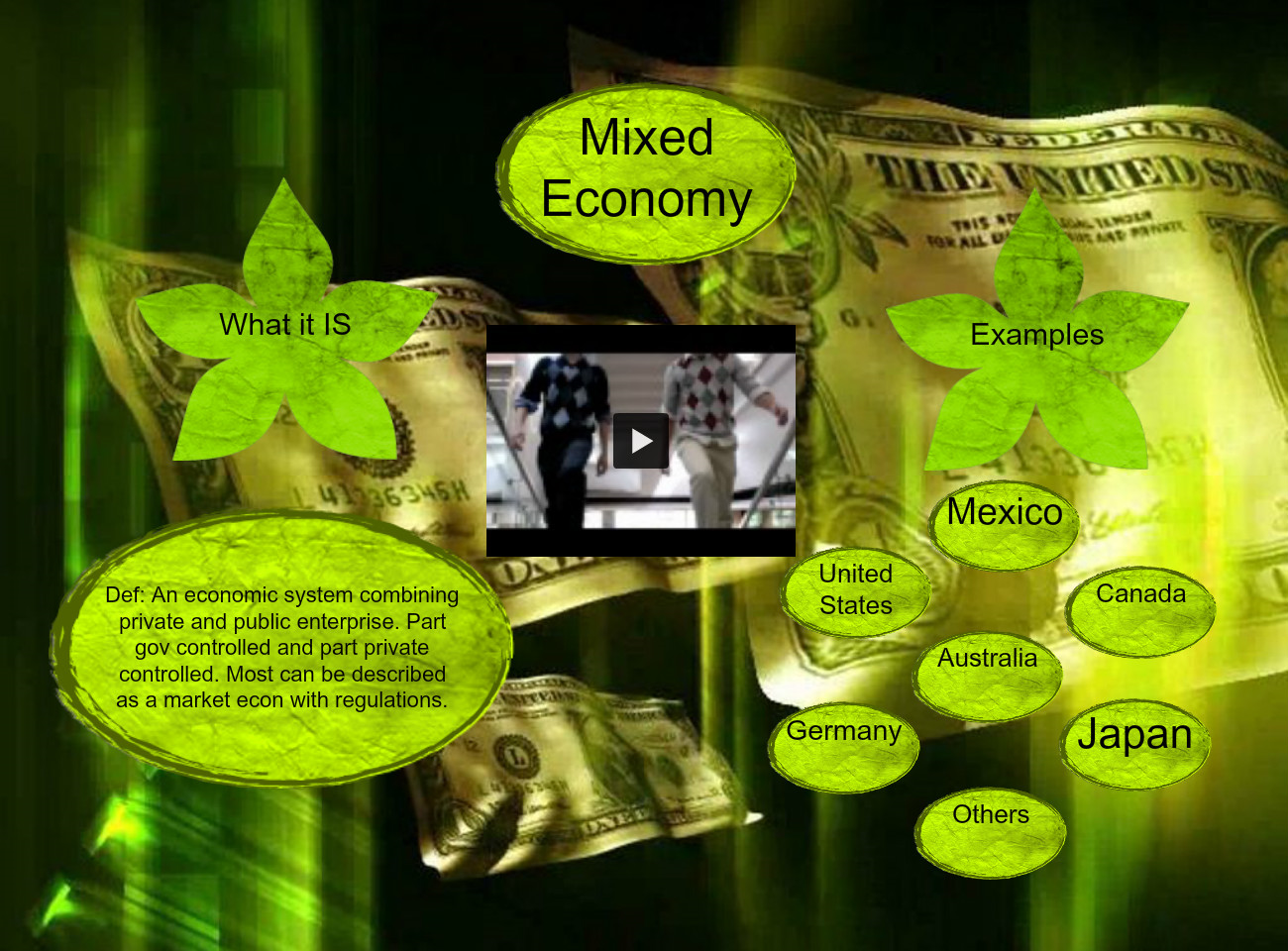 Critical Thinking: Mixed Economies Are All We Have - Mixed Economy, Transparent background PNG HD thumbnail