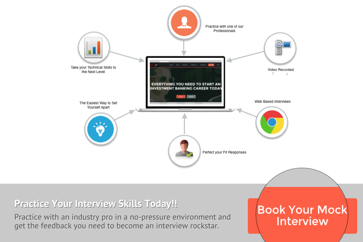 Book Your Mock Interview By Heading To The Checkout Page And Submitting Your Order. Once Completed, One Of Our Breakingbaystreet Professionals Will Reach Hdpng.com  - Mock Interview, Transparent background PNG HD thumbnail