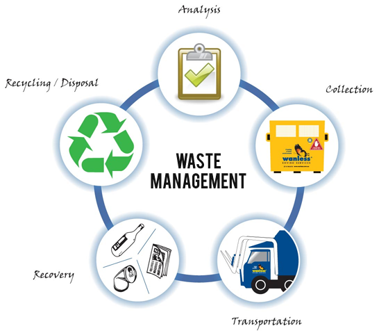 Indonesian Cities Are Facing Serious Problems Managing Municipal Solid Waste (Msw) - Municipal Solid Waste, Transparent background PNG HD thumbnail