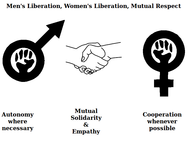 Symbol For Cooperation, Mutual Respect Between Male Liberation And Womenu0027S Liberation - Mutual Respect, Transparent background PNG HD thumbnail