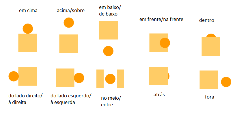 Prepositions Of Place - Near Preposition, Transparent background PNG HD thumbnail