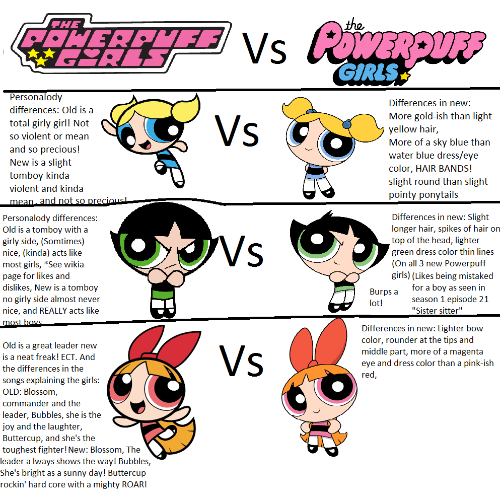 Image   Powerpuff Differences.png | Powerpuff Girls Wiki | Fandom Powered By Wikia - Neat Boy, Transparent background PNG HD thumbnail
