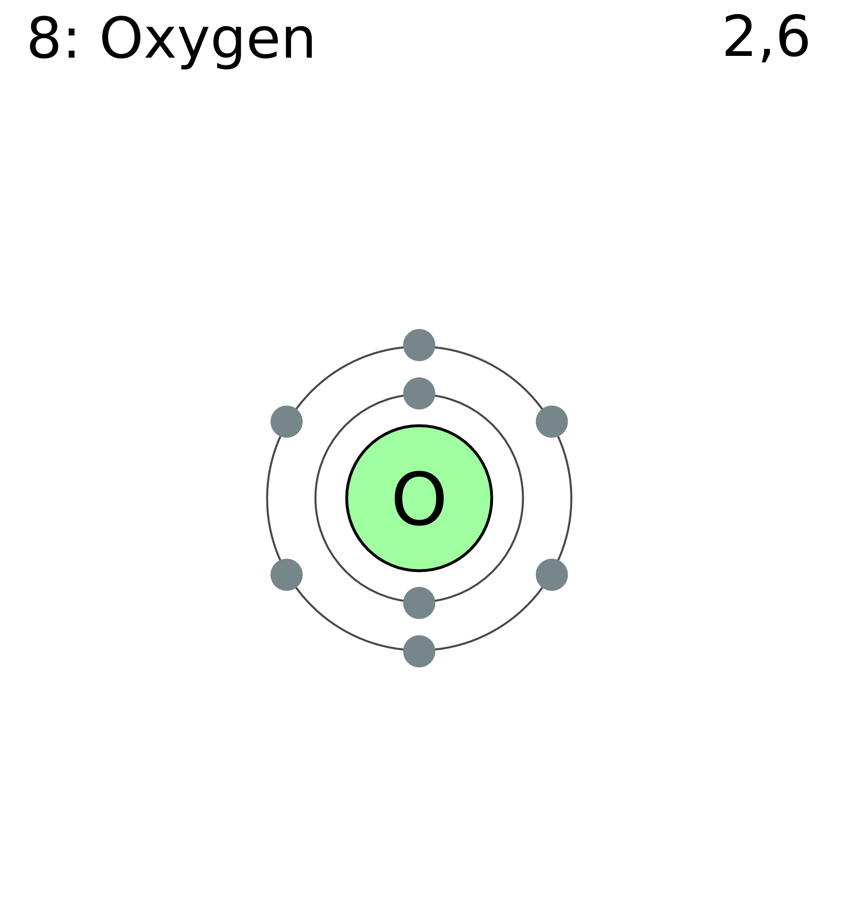 File:electron Shell 008 Oxygen.png - No Oxygen, Transparent background PNG HD thumbnail