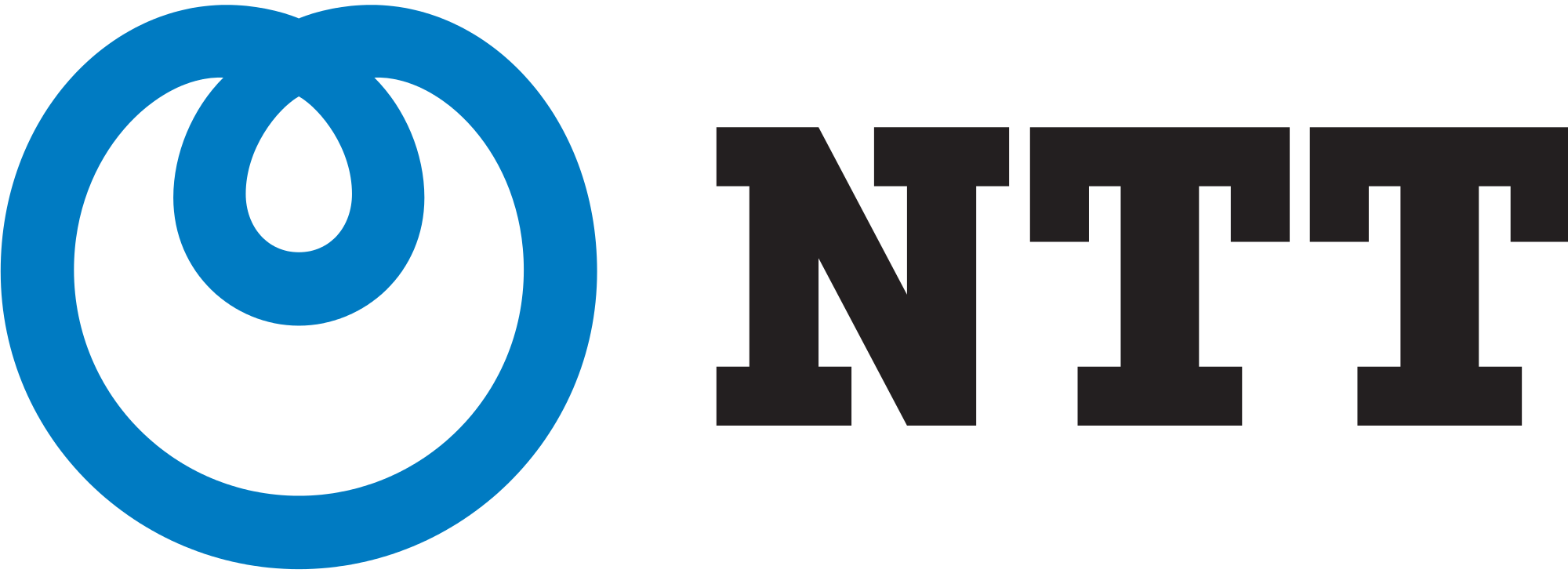 NTT Group Synergy Value