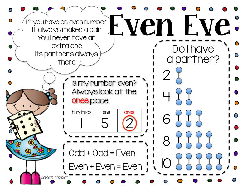 Click Here To Download These Anchor Charts From My Tpt Store - Odd And Even, Transparent background PNG HD thumbnail