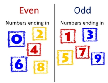 Even And Odd Numbers | Brilliant Math U0026 Science Wiki - Odd And Even, Transparent background PNG HD thumbnail