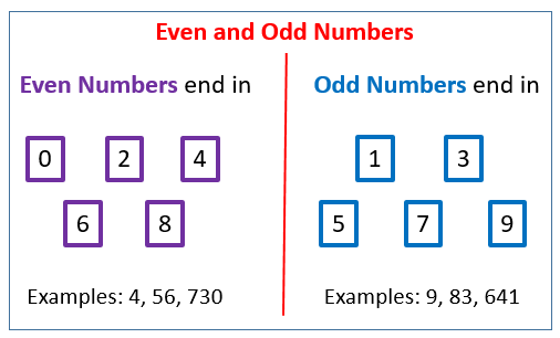 Even And Odd Numbers (Songs, Videos, Games, Worksheets, Examples, Activities) - Odd And Even, Transparent background PNG HD thumbnail