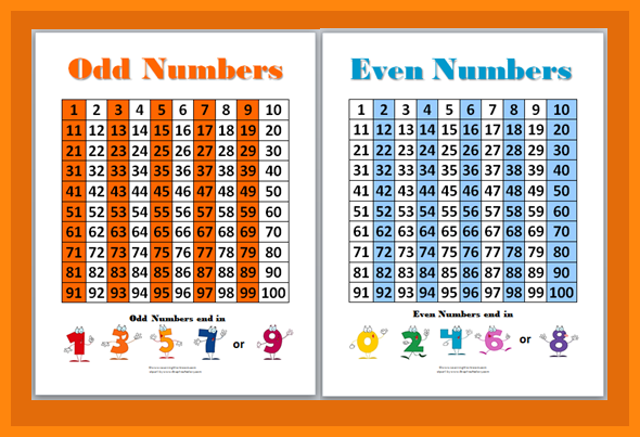 What Are Even And Odd Numbers.classroom Posters   Odd And Even.png - Odd And Even, Transparent background PNG HD thumbnail