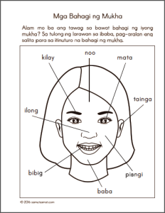 Parts Of The Body For Kids Png Tagalog - Mukha_1, Transparent background PNG HD thumbnail