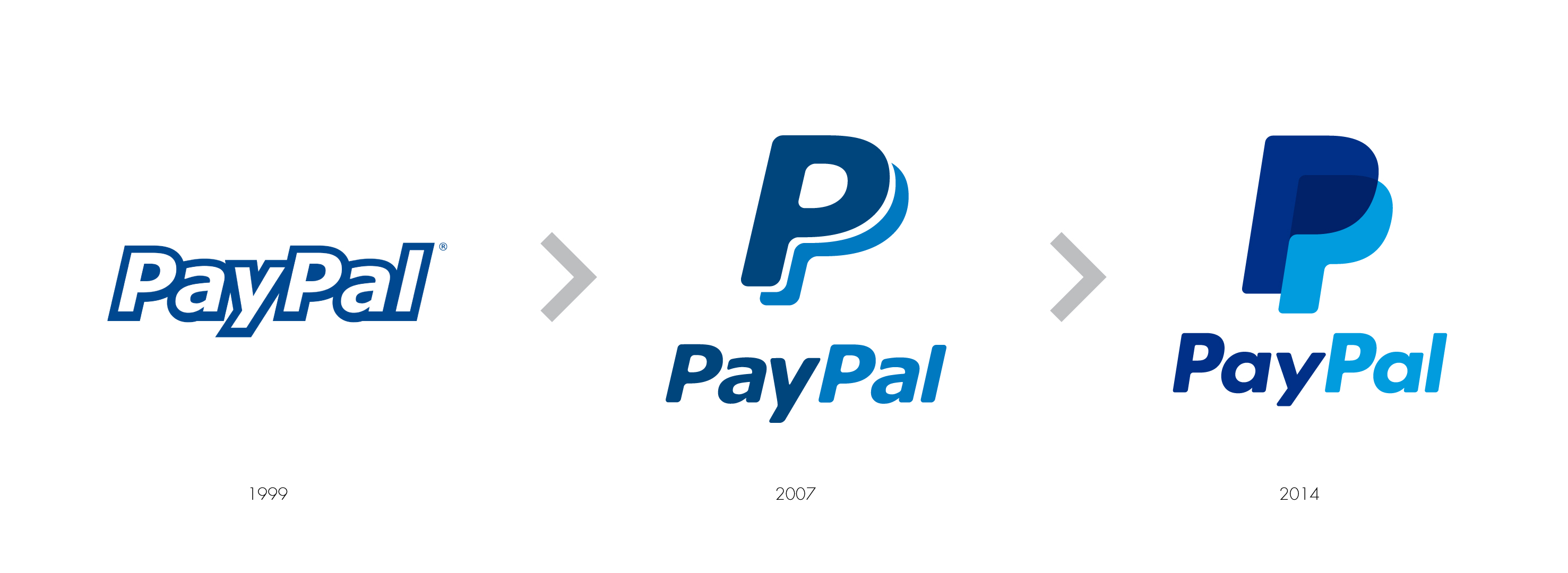 Why Paypal Rushed A New Logo To Market - Paypal type, Transparent background PNG HD thumbnail