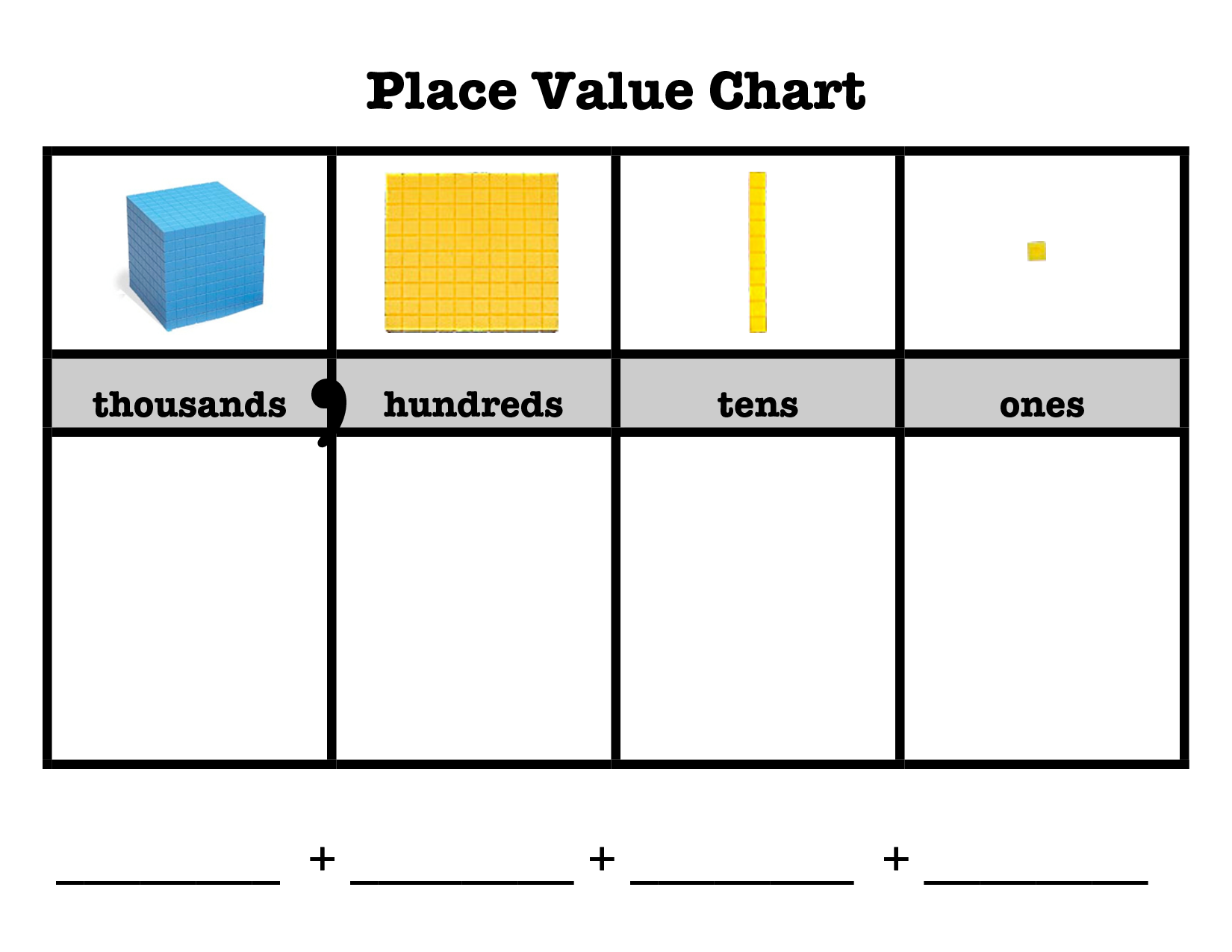 Thousands Place Value Chart U2026 - Place Value, Transparent background PNG HD thumbnail