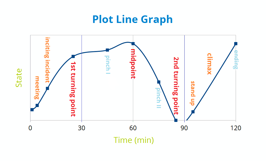 Plot Of A Story PNG-PlusPNG.c