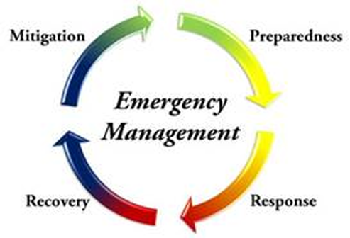 Png Emergency Preparedness - Webb County Emergency Management Program, Transparent background PNG HD thumbnail