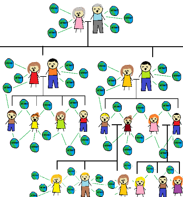 Extended Family By C10Brook Hdpng.com  - Extended Family, Transparent background PNG HD thumbnail