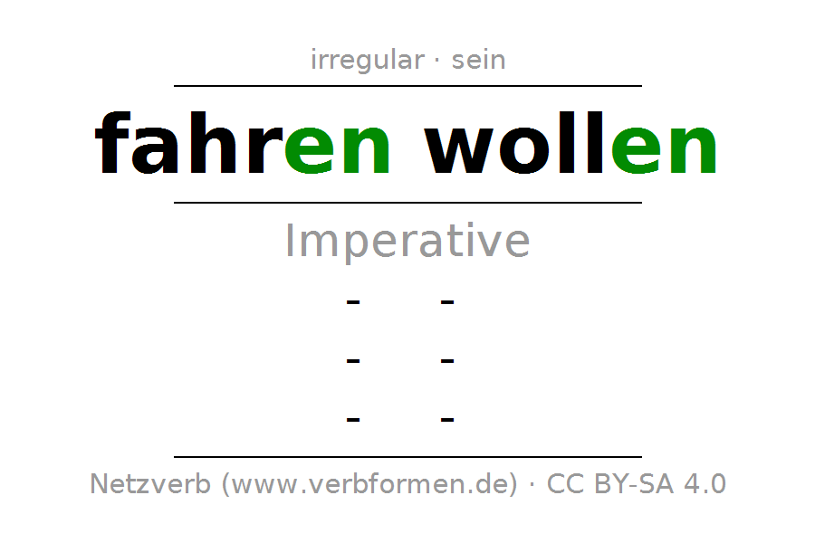Imperative Of The Verb Will Fahren - Fahren, Transparent background PNG HD thumbnail