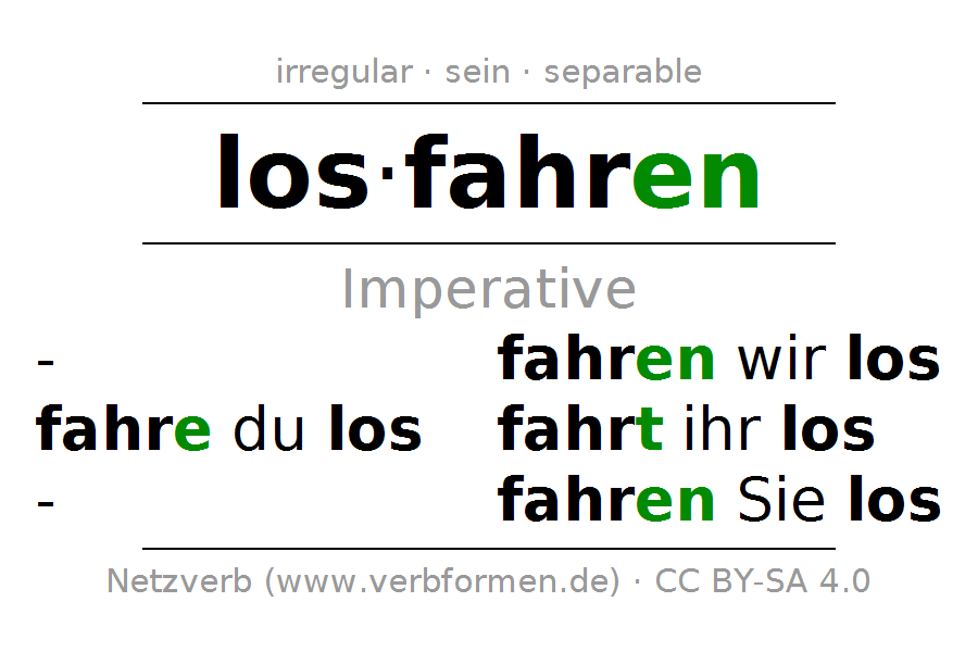 Verb Table Png - Fahren, Transparent background PNG HD thumbnail