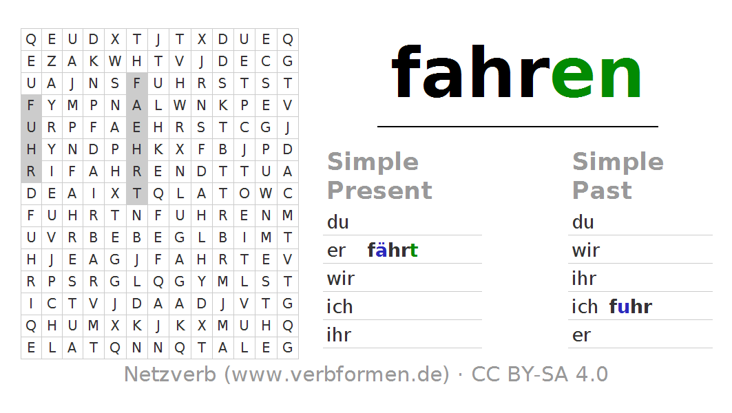 Word Search Puzzle For The Conjugation Of The Verb Fahren (Ist). Word Search Png - Fahren, Transparent background PNG HD thumbnail