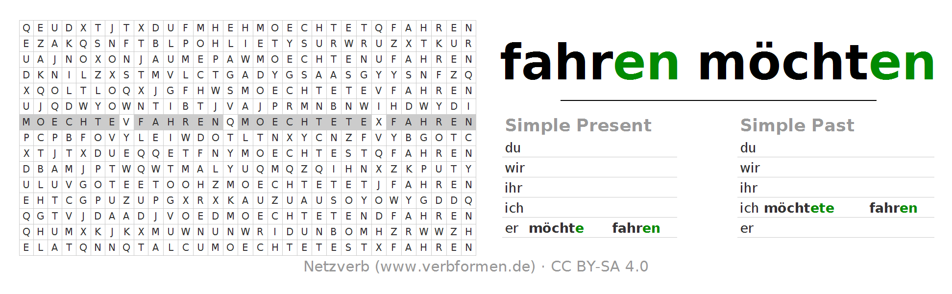 Word Search Puzzle For The Conjugation Of The Verb Möchte Fahren - Fahren, Transparent background PNG HD thumbnail