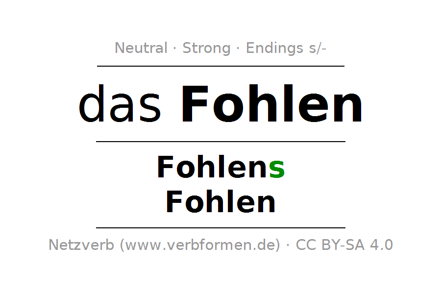 Conjugation of verb fohlen
