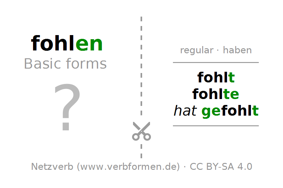 Imperative of the verb fohlen