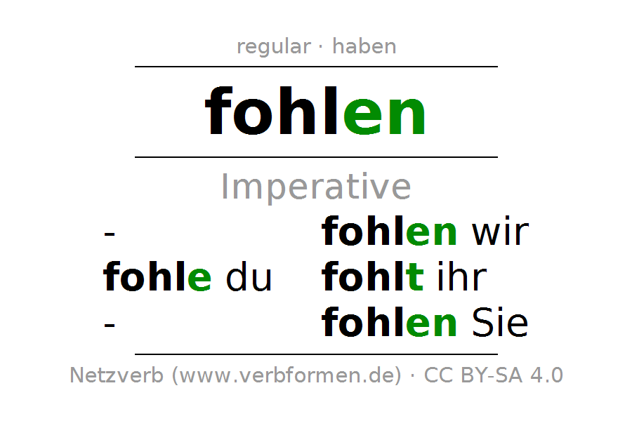 Imperative Of The Verb Fohlen - Fohlen, Transparent background PNG HD thumbnail
