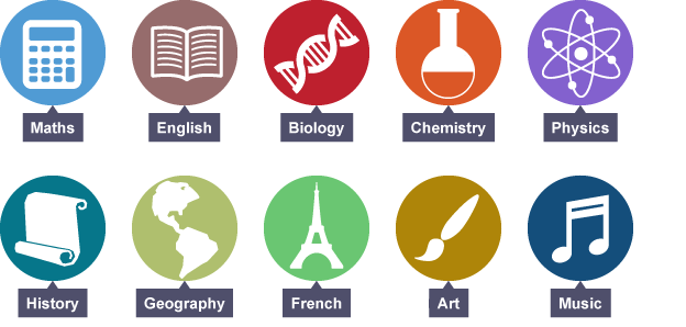 Vocabulary: School Subjects - School Subjects, Transparent background PNG HD thumbnail
