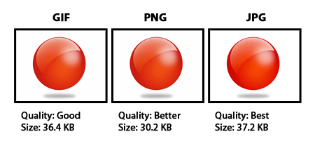 Comparison Of Gif, Png, And Jpg File Types. - Jog, Transparent background PNG HD thumbnail