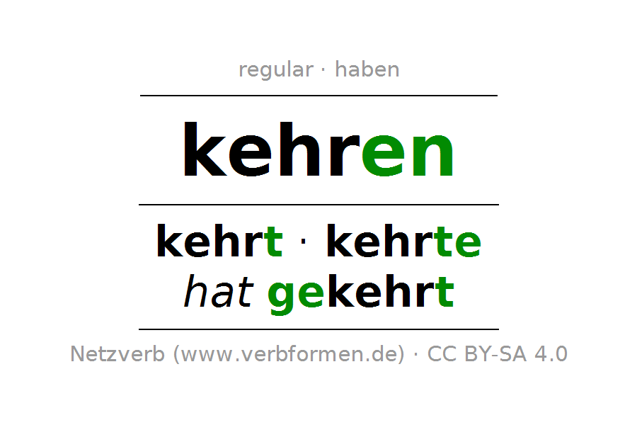 Conjugation Of German Verb Kehren (Hat) - Kehren, Transparent background PNG HD thumbnail