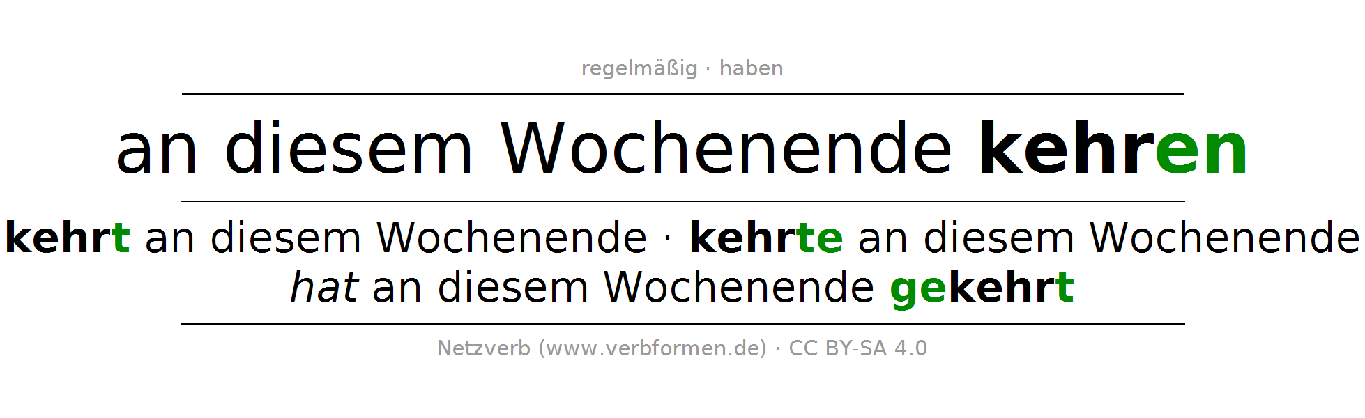 Konjugation Des Deutschen Verbs An Diesem Wochenende Kehren (Hat) - Kehren, Transparent background PNG HD thumbnail
