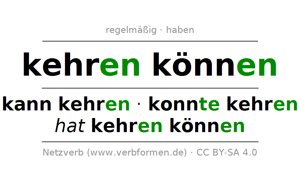 Konjugation Des Deutschen Verbs Kann Kehren (Hat) - Kehren, Transparent background PNG HD thumbnail