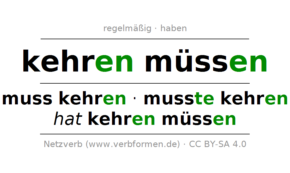 Konjugation Des Deutschen Verbs Muss Kehren (Hat) - Kehren, Transparent background PNG HD thumbnail