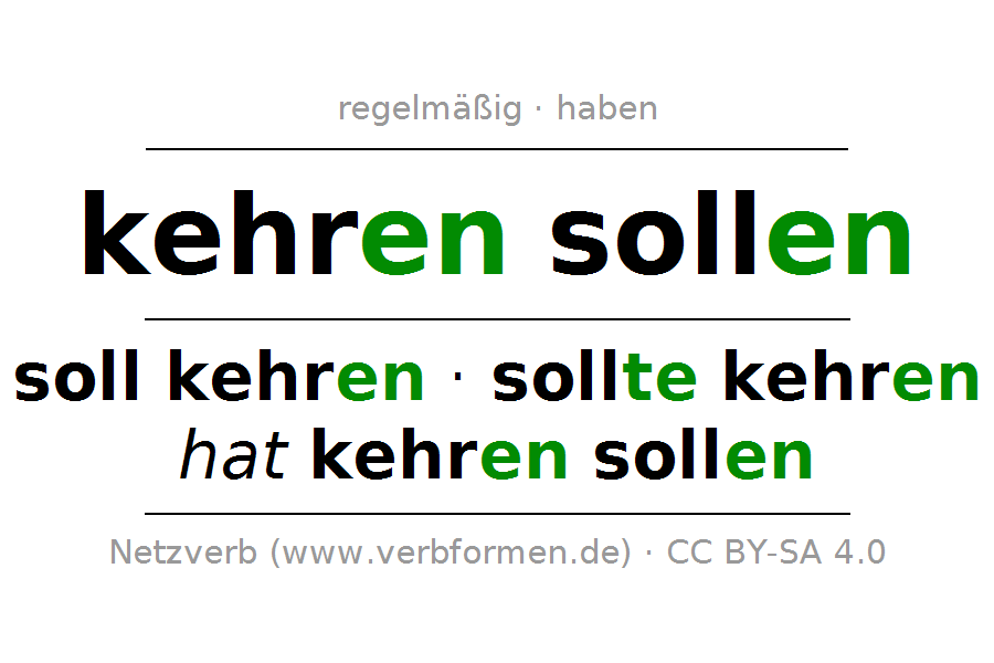 Konjugation Des Deutschen Verbs Soll Kehren (Hat) - Kehren, Transparent background PNG HD thumbnail