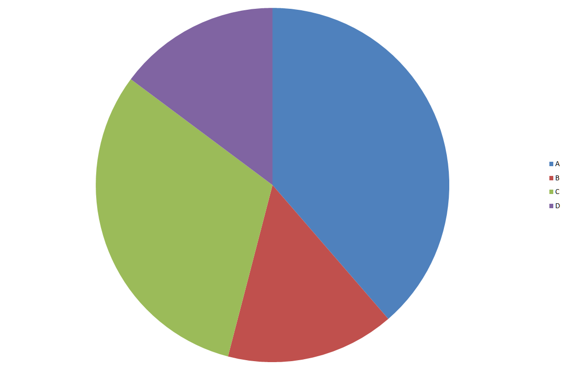 File:pie Chart.png - Pie Chart, Transparent background PNG HD thumbnail