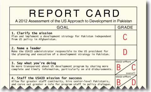 Report Card 1