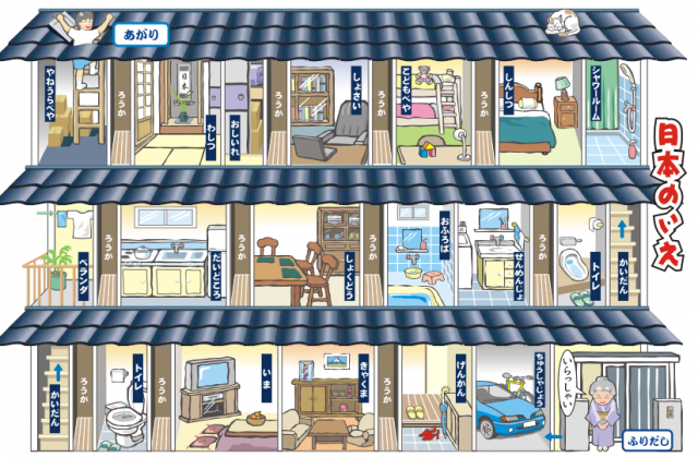 Game Boarrd House A4Size(Pdf 346Kb) - Rooms Of The House, Transparent background PNG HD thumbnail