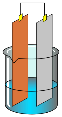 Electro Chemical Experiment 1 - Science Experiment, Transparent background PNG HD thumbnail