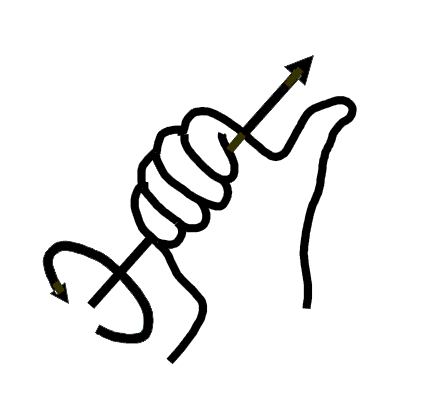 File:right Hand Rule Simple.png - Simple, Transparent background PNG HD thumbnail