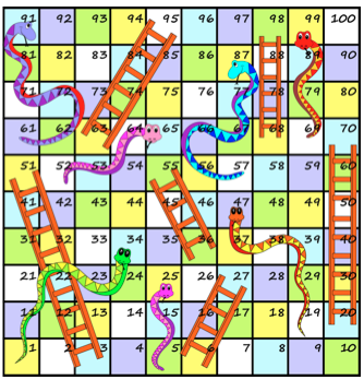 On This Unconventional Multicolored Snakes And Ladders Board, We Move Along Each Row From Left To Right. One Die (Numbered 1 6) Is Thrown On Each Turn. - Snakes And Ladders, Transparent background PNG HD thumbnail