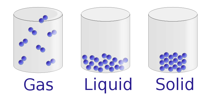 Figure 11.1. 2 : Molecular Level Picture Of Gases, Liquids And Solids. - Solid Liquid Gas, Transparent background PNG HD thumbnail